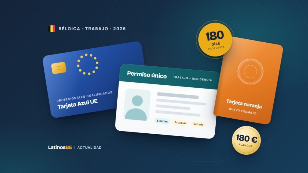 Ilustración de LatinosBE con la Tarjeta Azul UE, un permiso único y la nueva tarjeta naranja sobre fondo azul marino, junto a los 180 días propuestos y la tasa de 180 € de Flandes.
